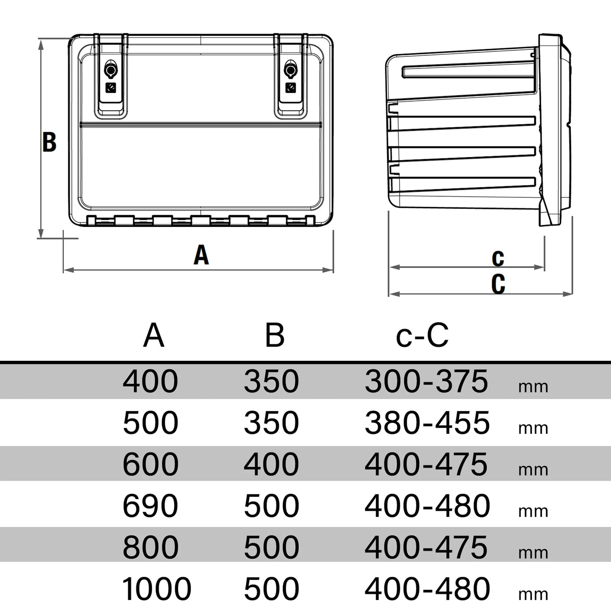 Mother Trucker Plastic Tool Box